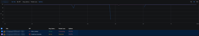redundant-outage